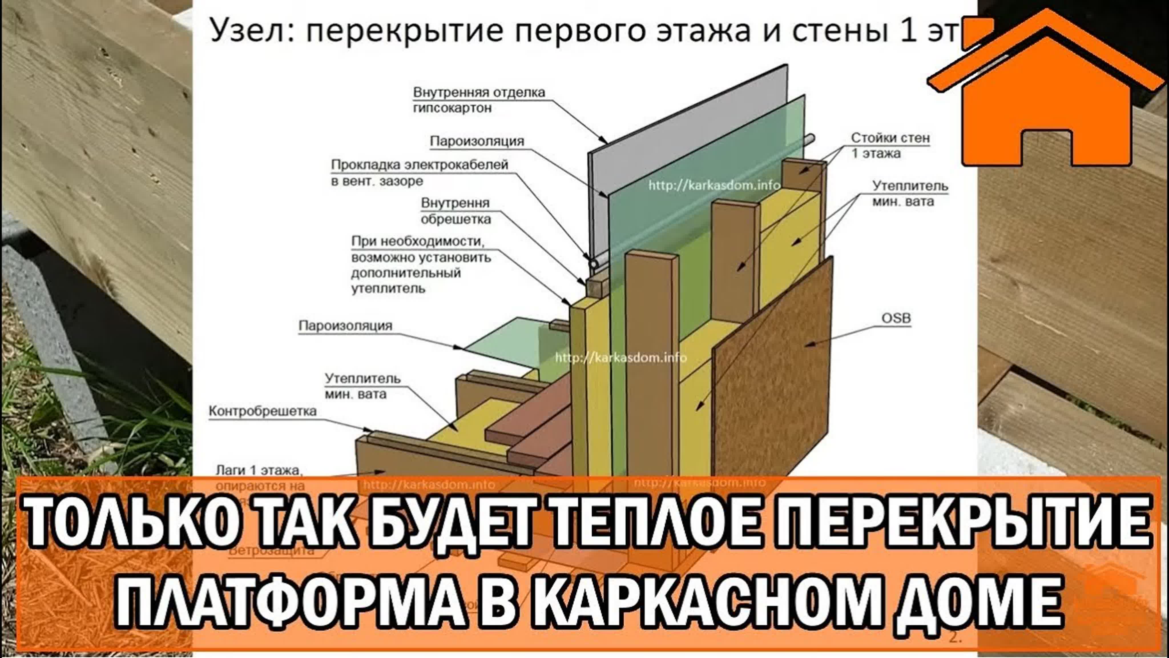 Перекрытия в каркасном доме