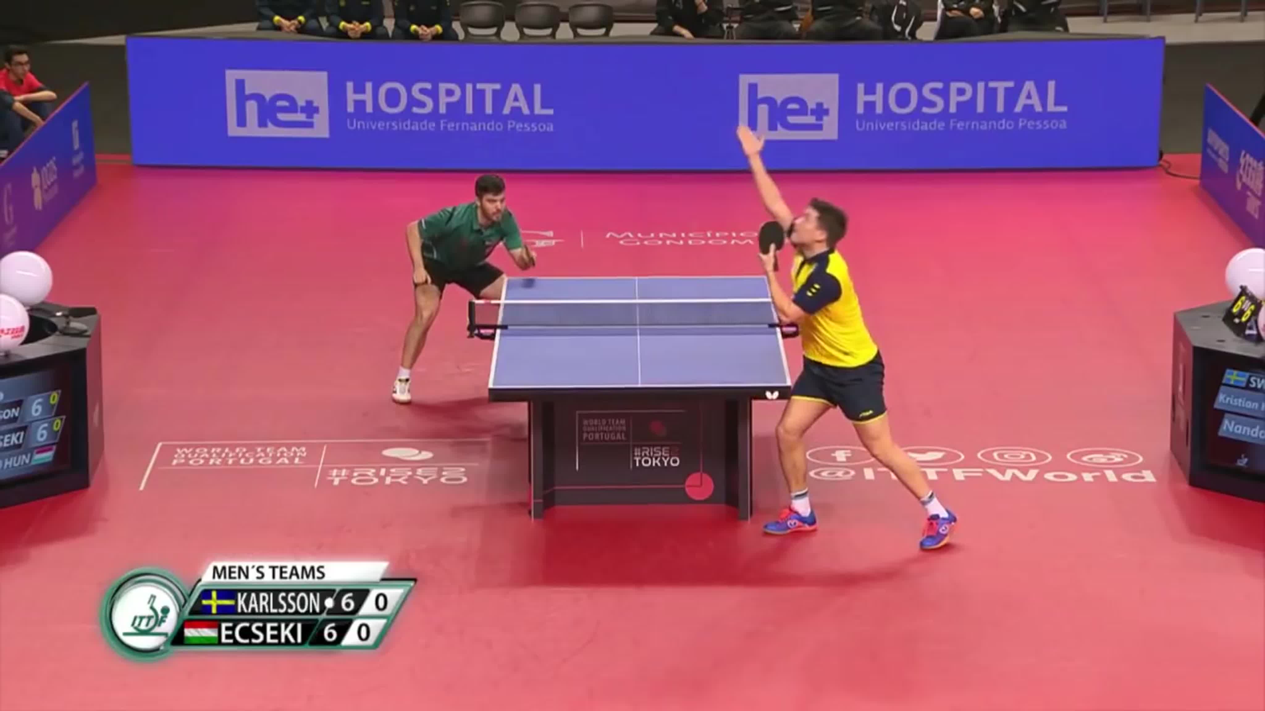 World Team Qualification 2020