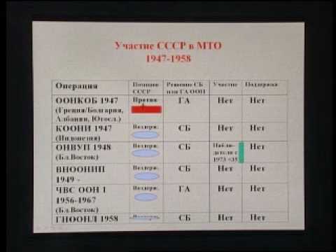Никитин А.И. Международная безопасность и конфликты (МГИМО, 2008)