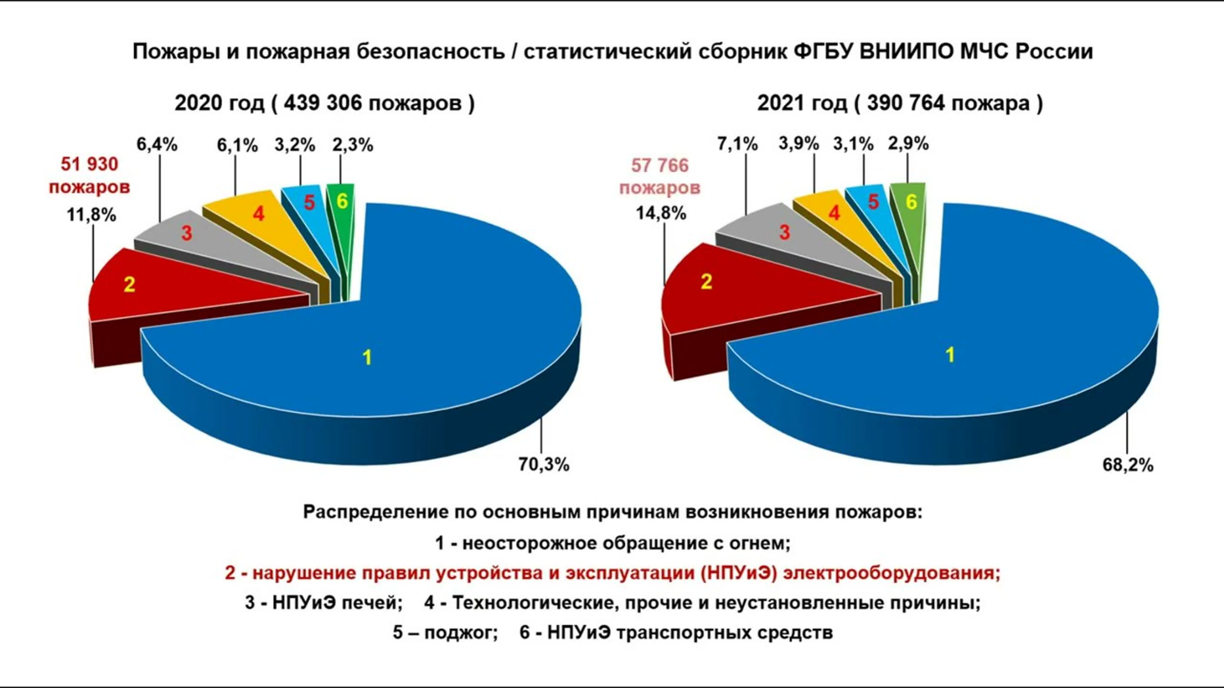 Владимир Мельников