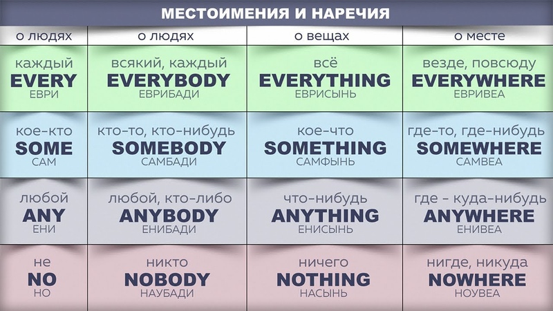 ADVERBS__наречия