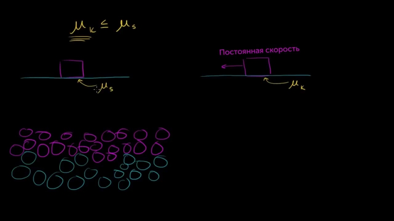 Законы Ньютона