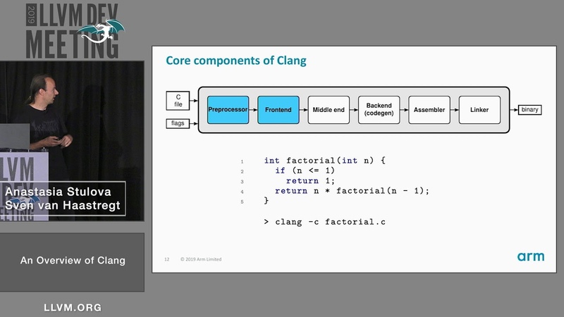 clang