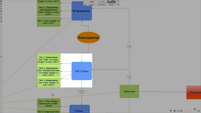 Оформление проектов в AutoCAD по ГОСТ. (Алексей Меркулов)