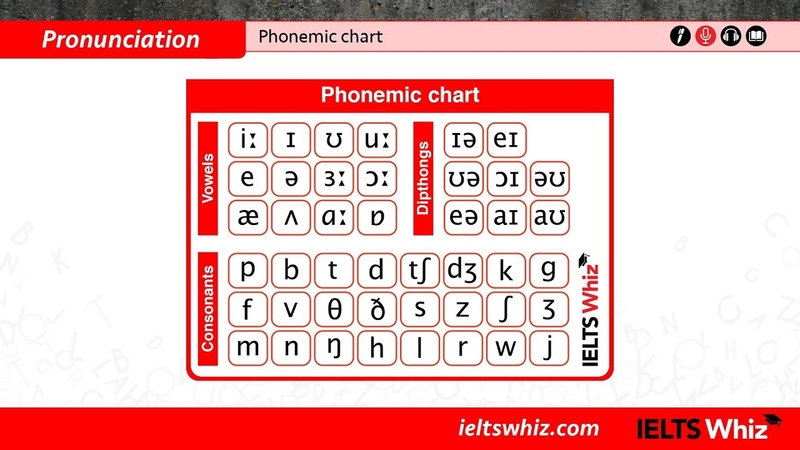Phonetic chart