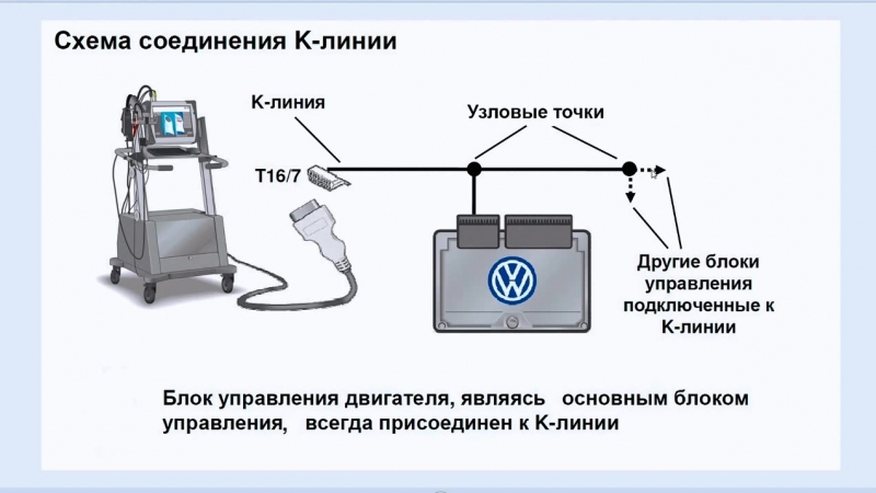 Диагностика