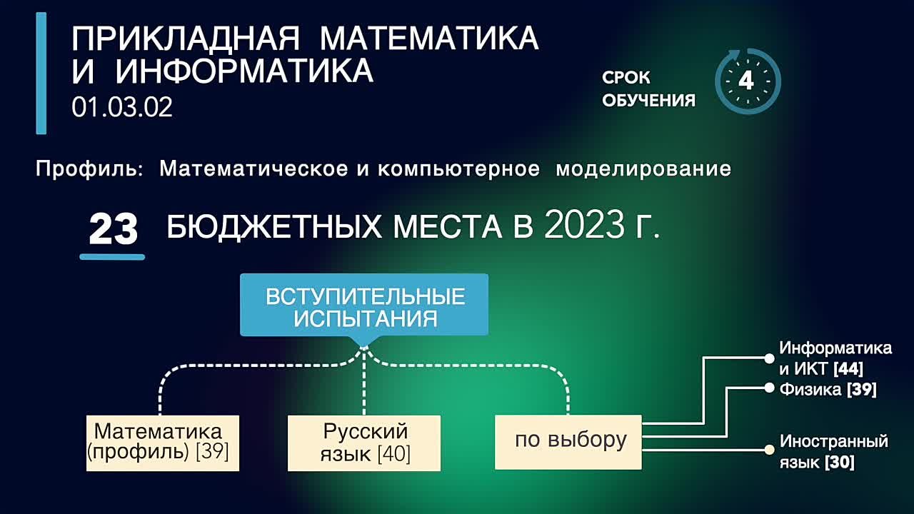 Абитуриентам. Поступление 2023