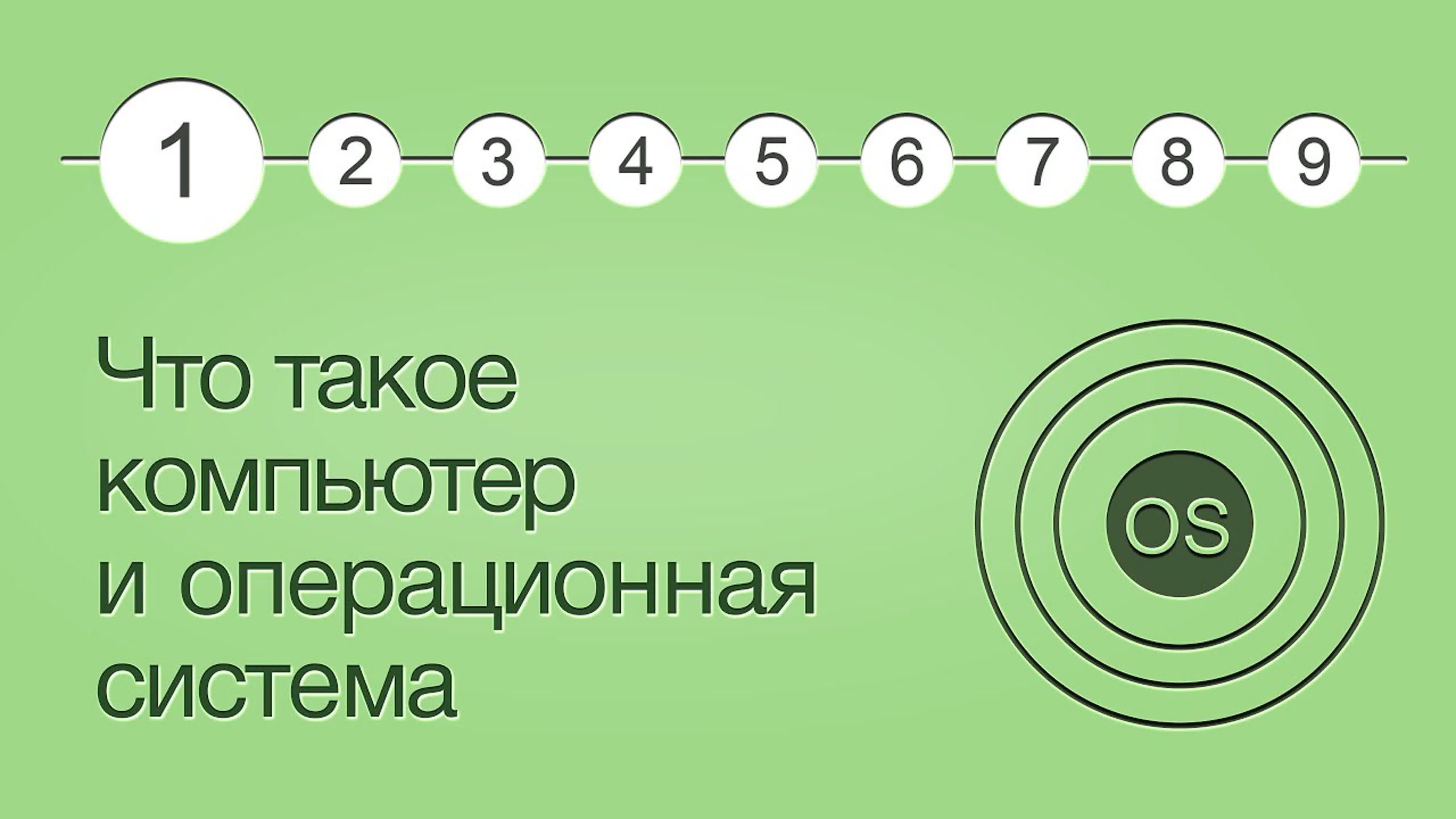 Курс «Операционные системы»