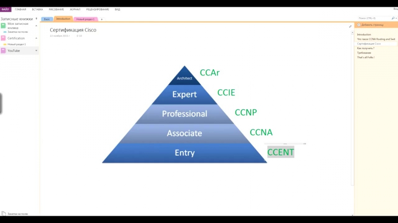 CCNA Routing & Switching