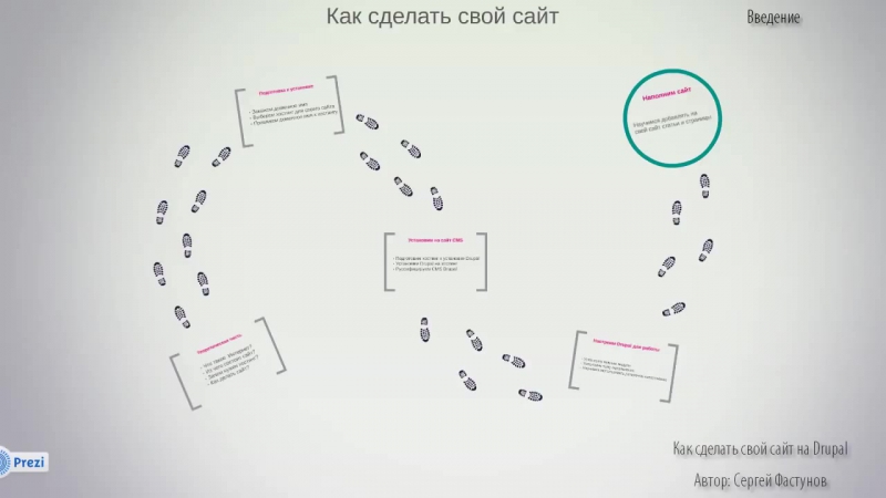 Блог на Drupal с нуля. (Сергей Фастунов, Евгений Попов)