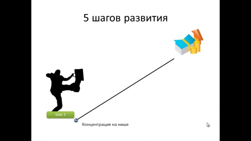 Прибыльный сайт своими руками. (Александр Куртеев)
