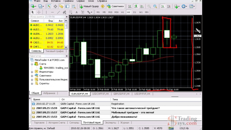 Профессиональный Forex Старт. (Владислав Гилка)