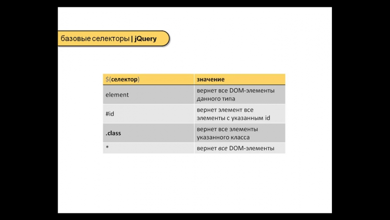 Технология jQuery. (Денис Хомич - Издательство Info-DVD)