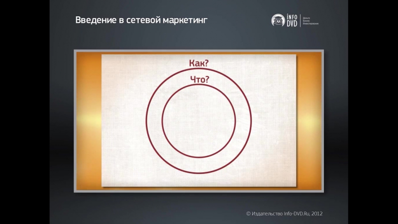 Введение в сетевой маркетинг. (Андрей Девитт - Издательство Info-DVD)