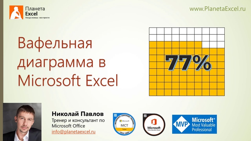 Мастер-классы по Excel (формулы, функции, списки)