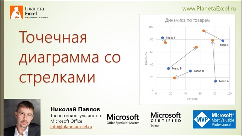 Мастер-классы по Excel