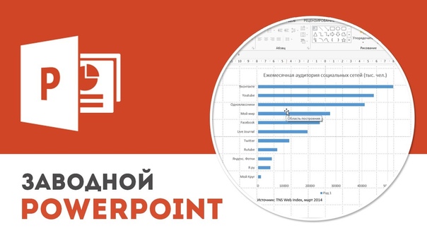 Курс по созданию презентаций в Power Point