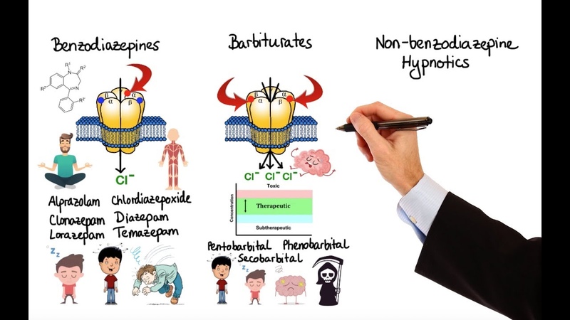 Pharmacology