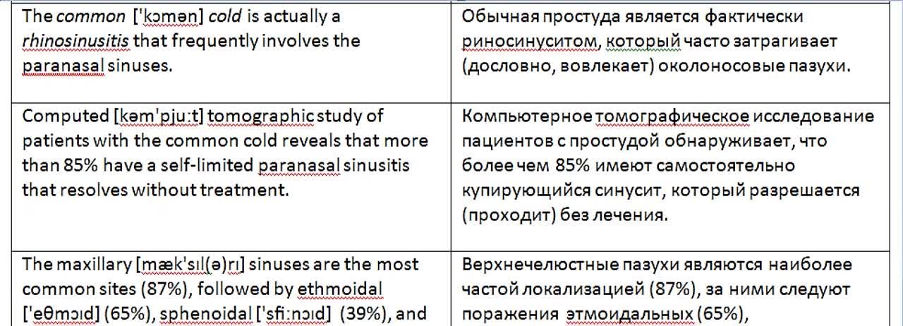 Goroll. Primary Care Medicine Office Evaluation and Management of the Adult Patient