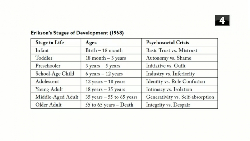 PART 3 - SYSTEMIC PART - PSYCHIATRY