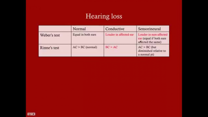 Paul Bolin - Crash! USMLE Step 2 & 3 - ENT