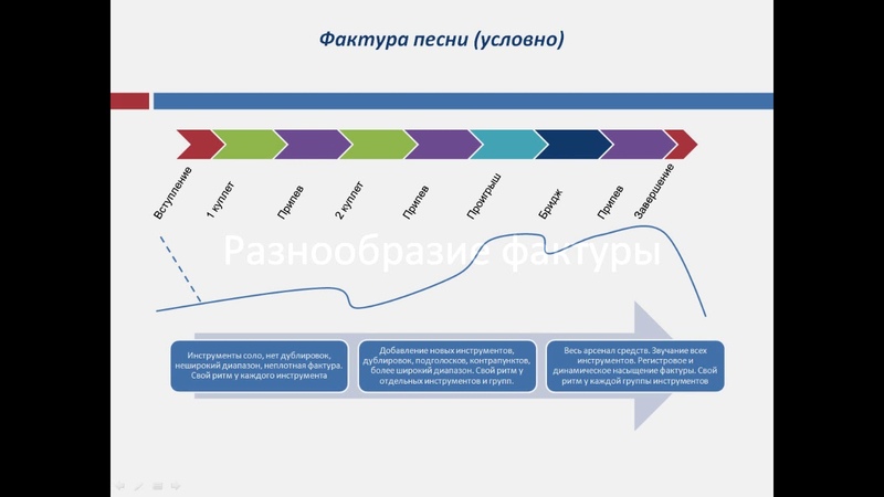 Основы аранжировки