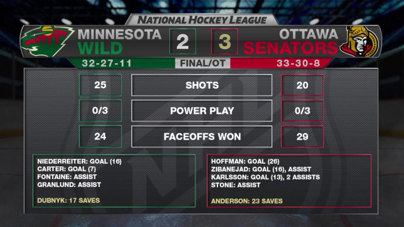 NHL 2015-2016