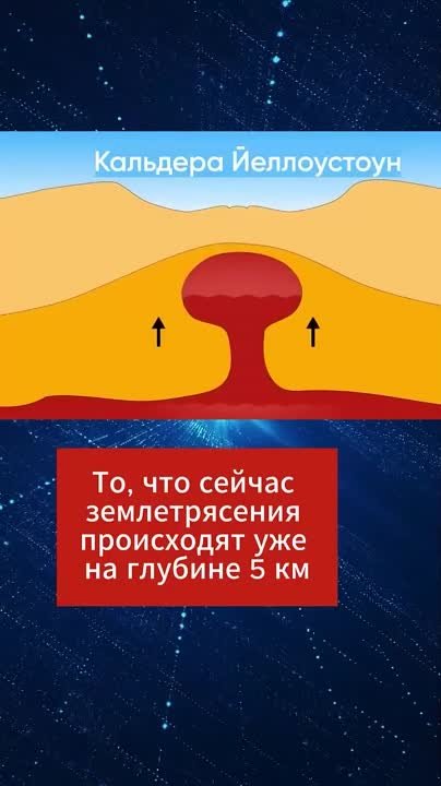 События