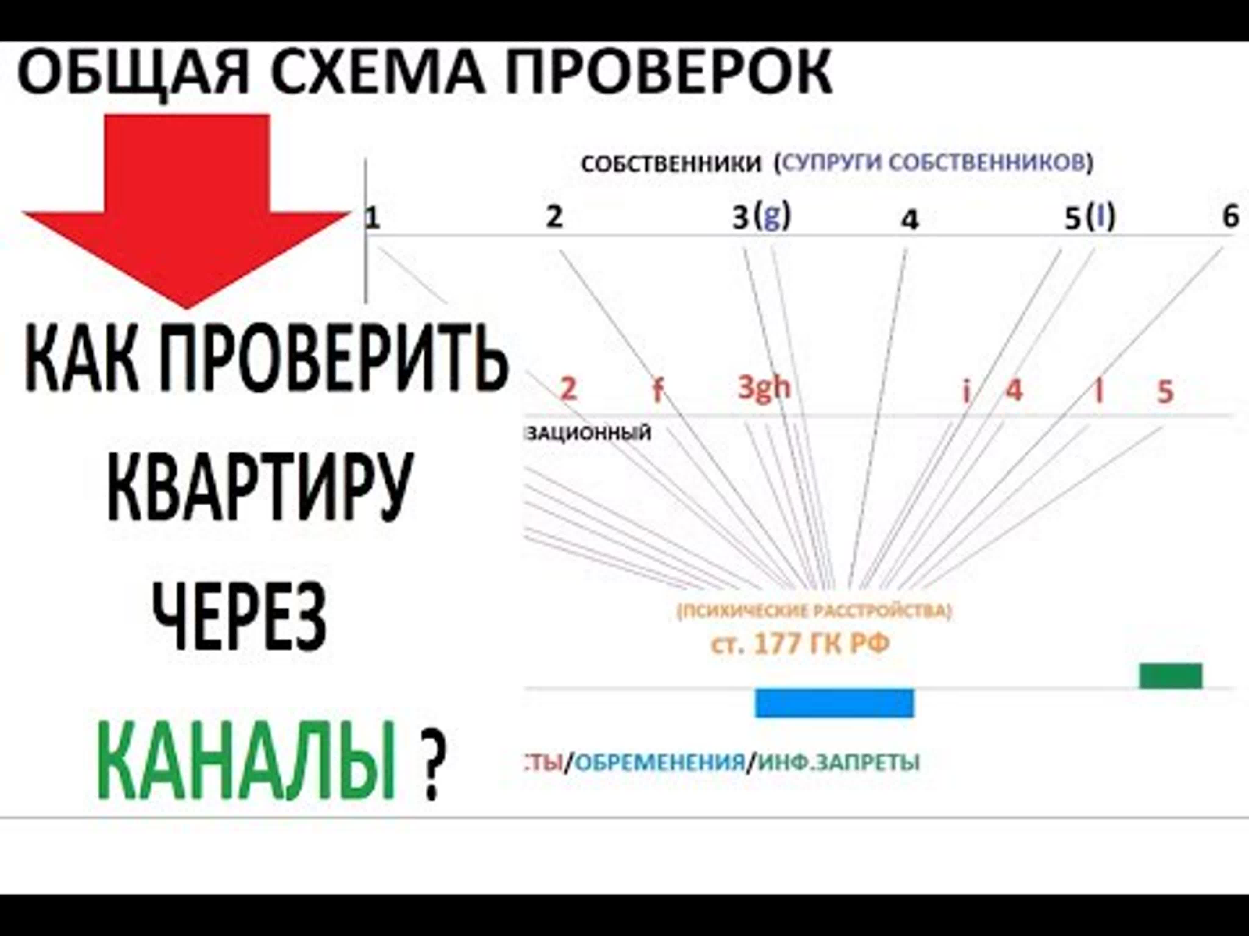 Сериал "Хочу верить!" с Борисом Корчевниковым