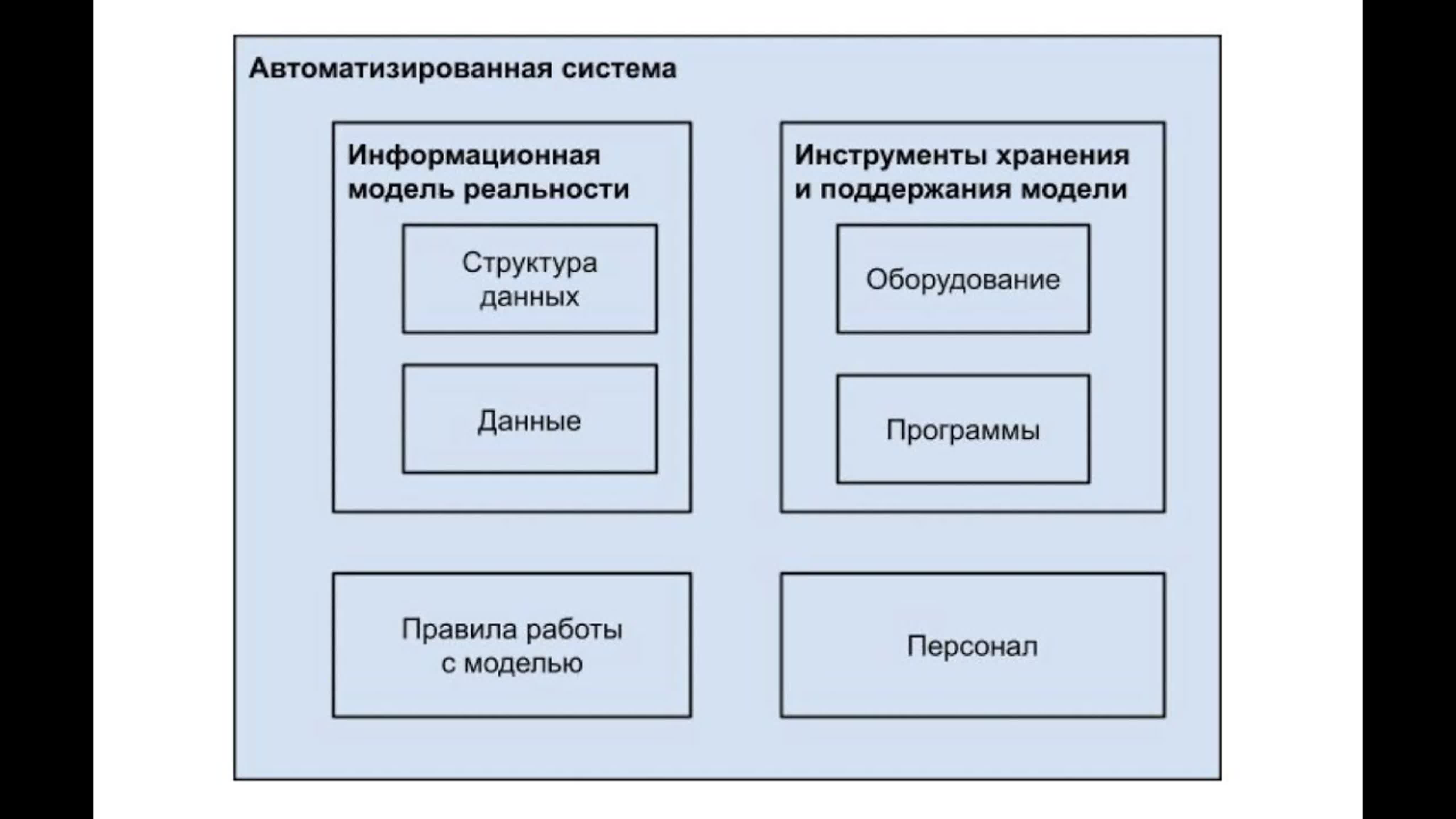 Видеокурс «Основы разработки требований в ИТ-проектах», Денис Бесков