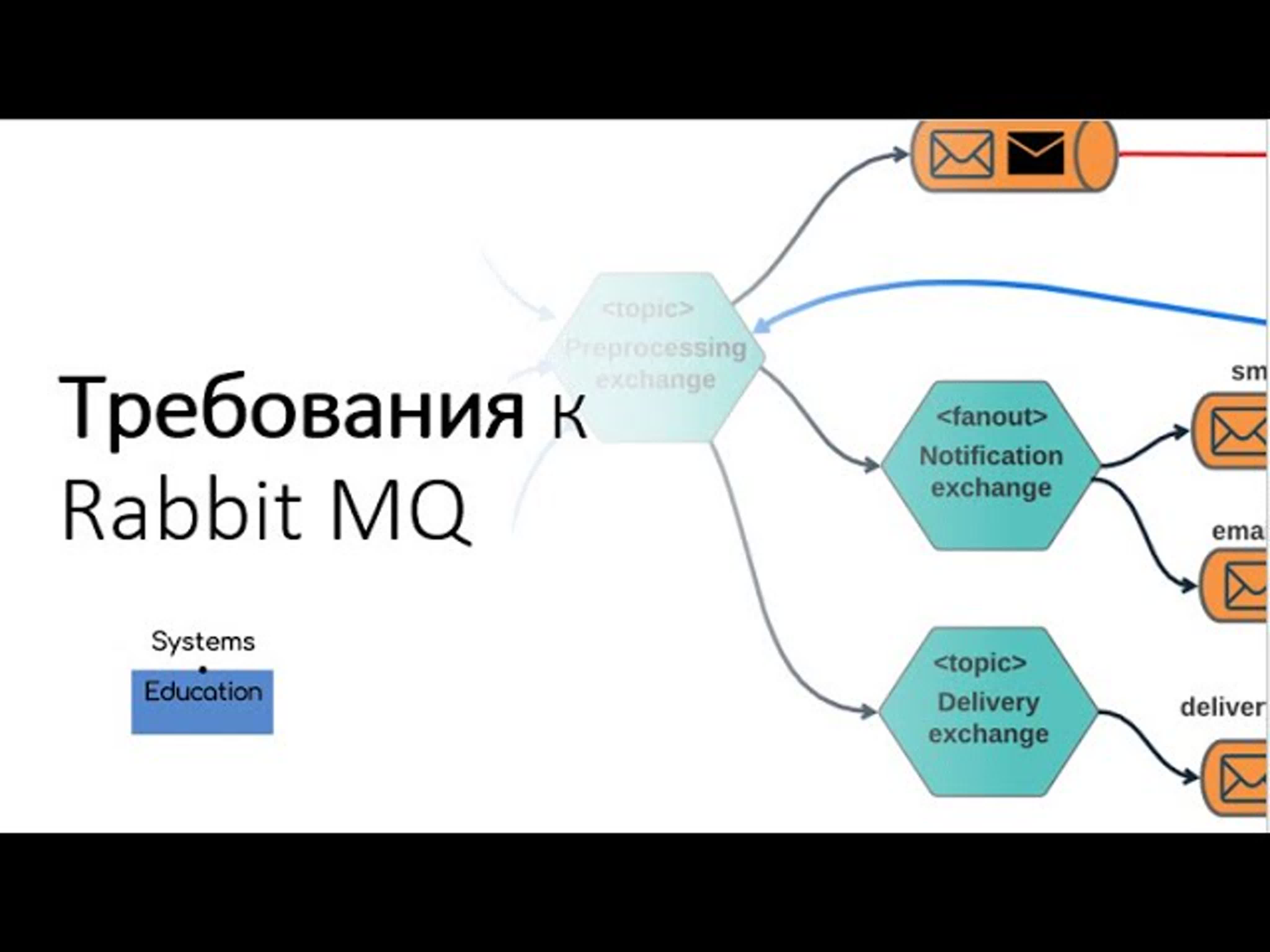 Технологии интеграции ИТ-систем