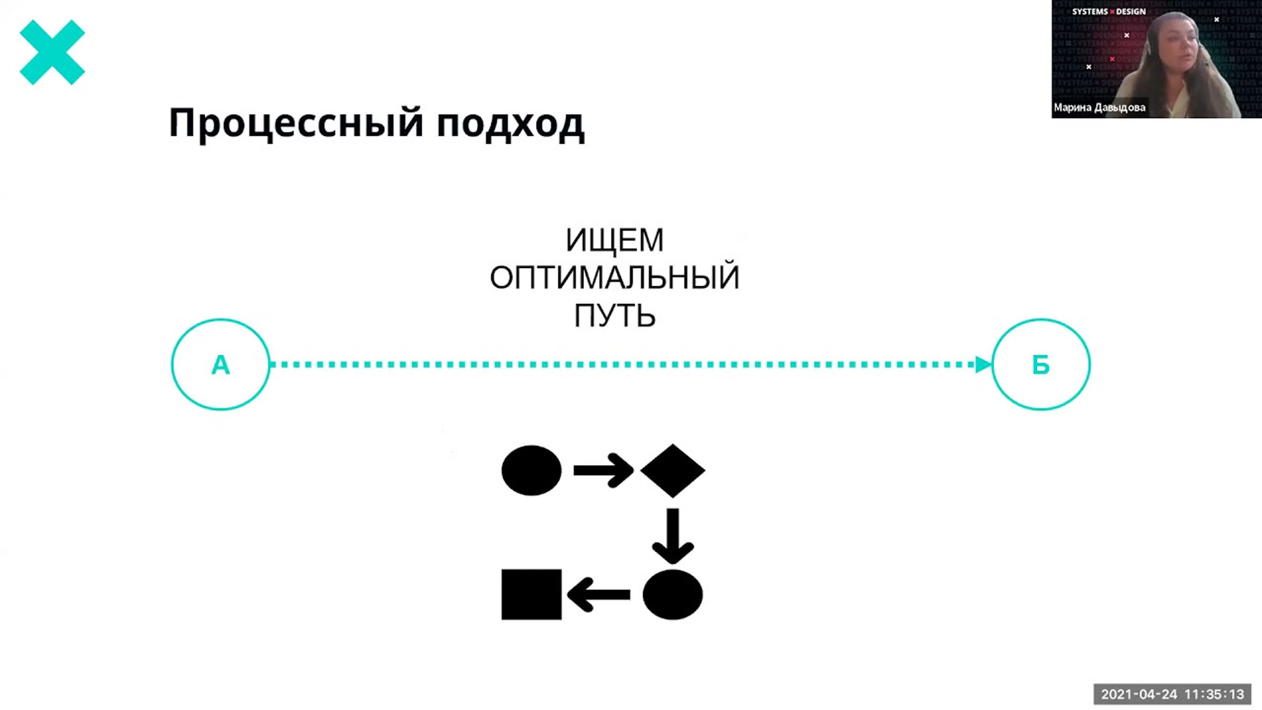 Марина Давыдова. Выступления и вебинары