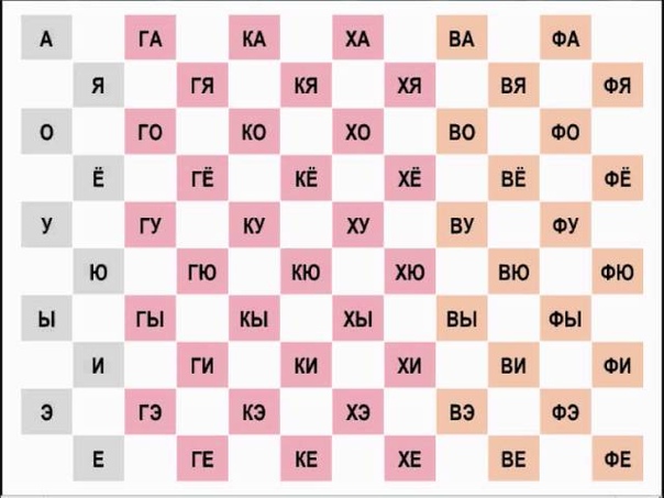 Развитие чтению и счету по Штернбергу