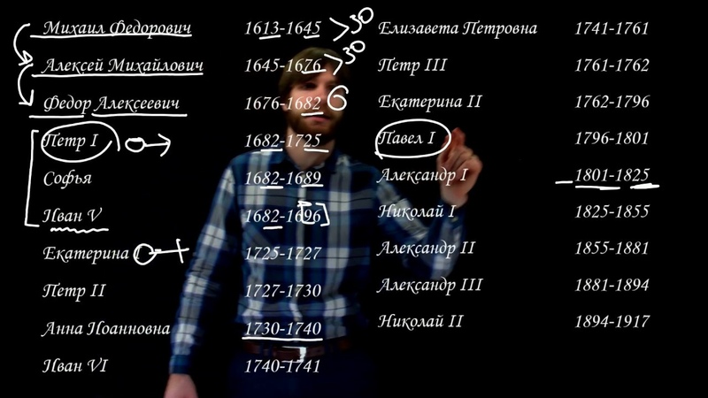 История России