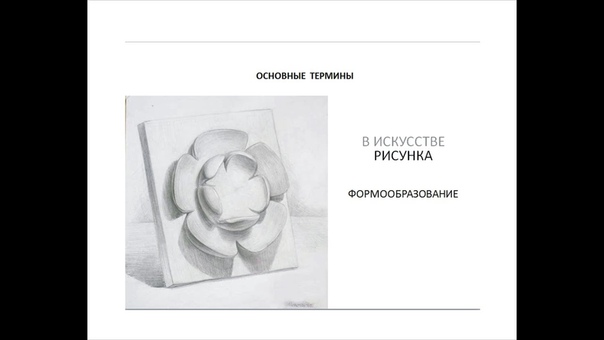 ИЗО