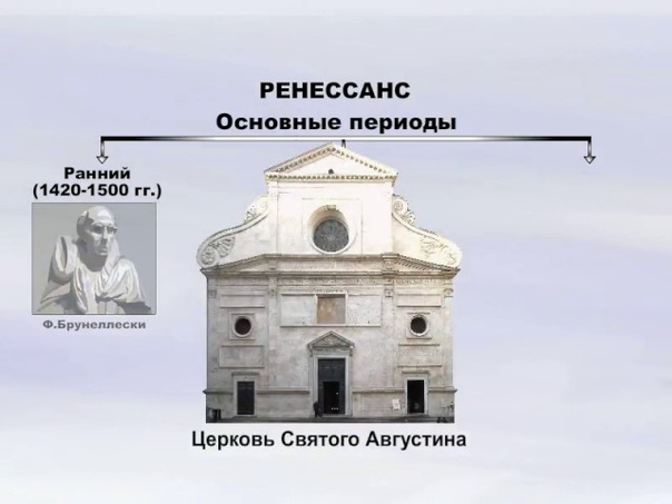 Архитектура