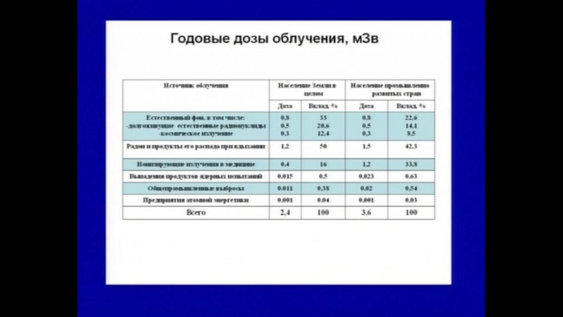 Естествознание для школьников (от Карусели) - физика