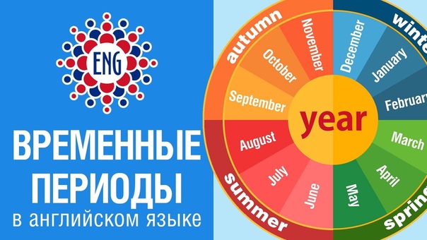 Английский язык