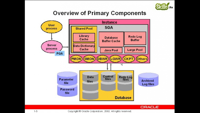 Oracle SQL видеоуроки