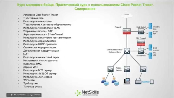 Видео уроки Cisco Packet Tracer. Курс молодого бойца