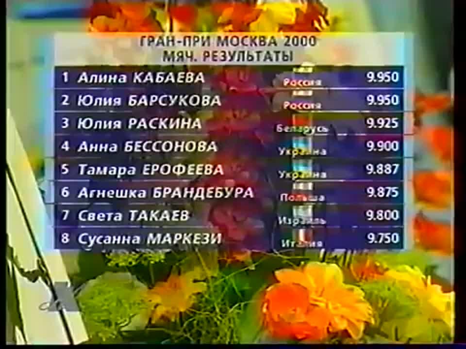 Гран-при Москва 2000