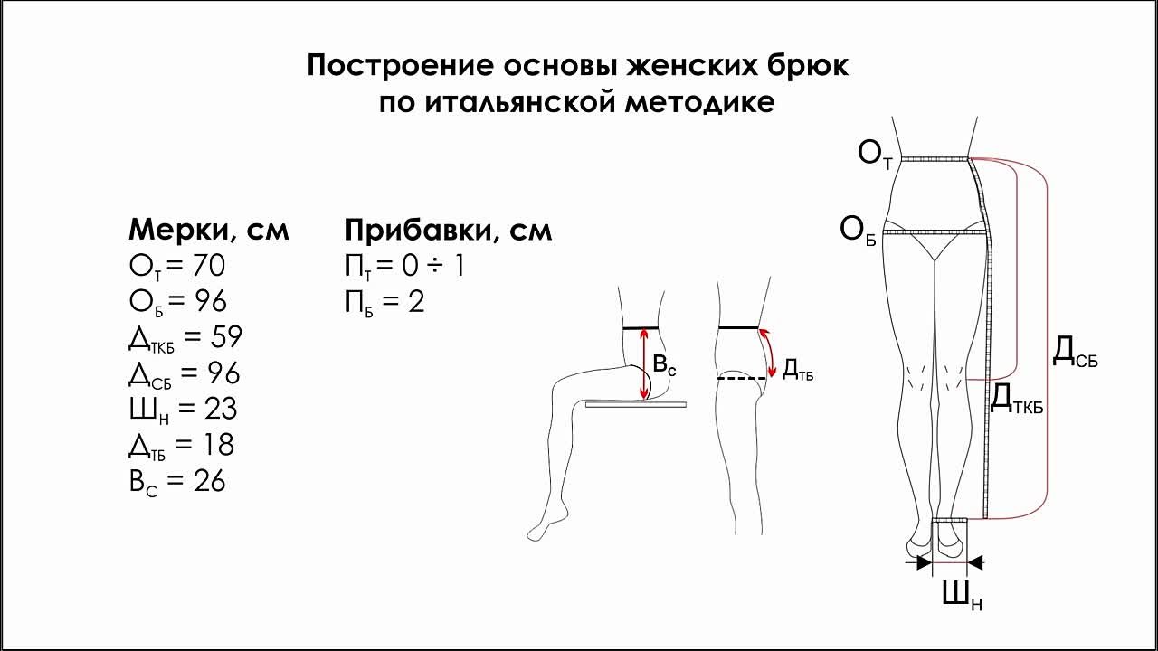 Выкройки