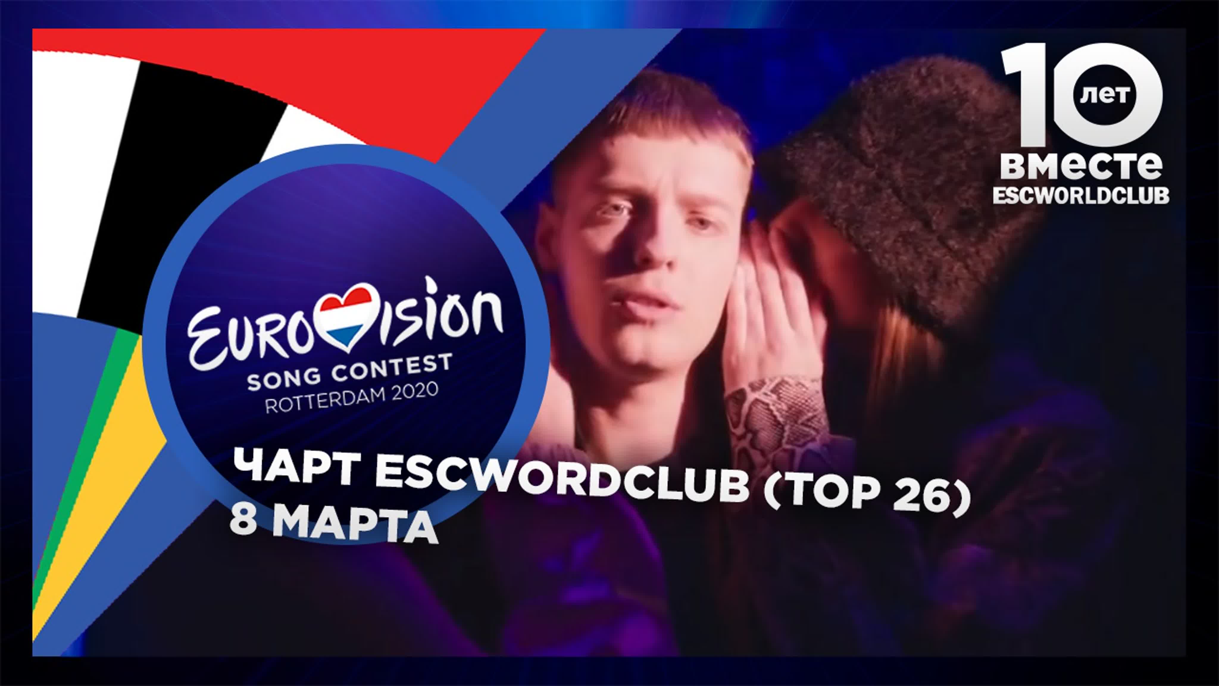 Чарт ESCWORLDCLUB 2020