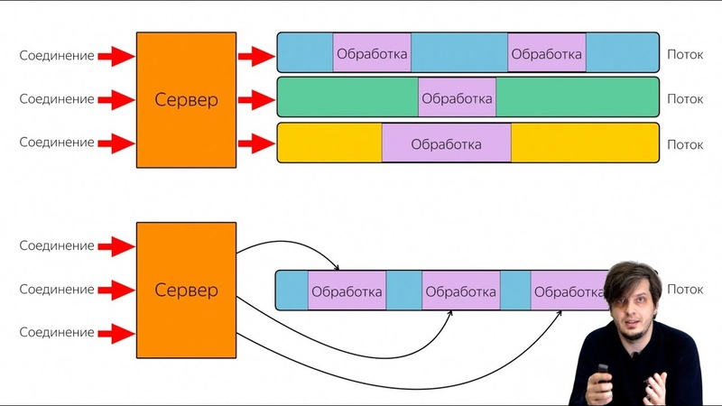 Node.js