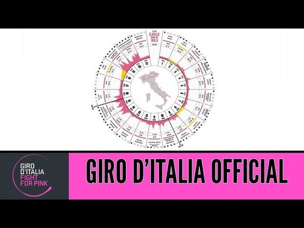Giro d'Italia