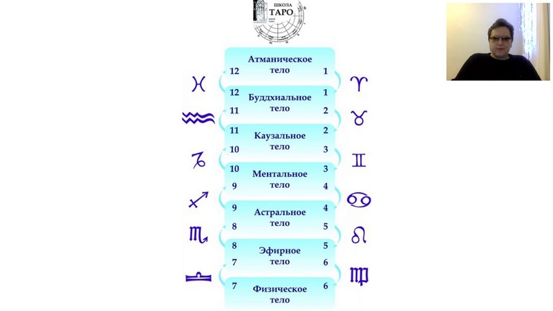 Школа Таро Юрия Хана
