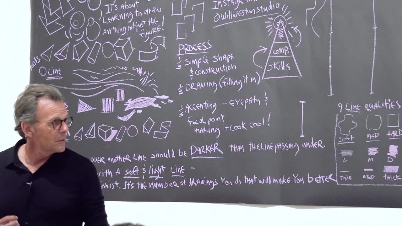 1 Will Weston Figure Drawing Lecture , 01 - Will Weston's System of Drawing (Simplified)