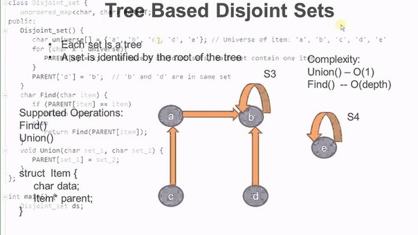 Graph-Algorithms