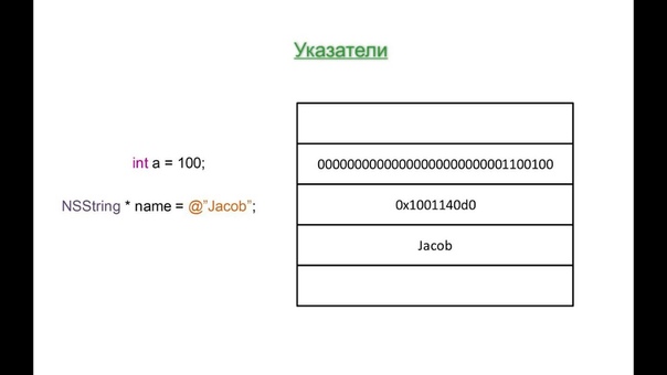 Программирование на Objective-C